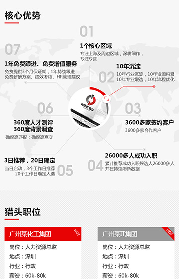 尚贤达上海站案例图片1