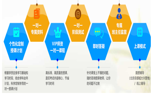 宣传